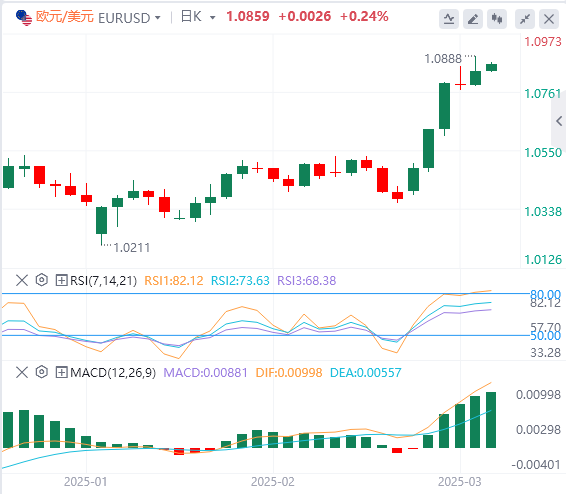 Exness外汇分析:非农略显逊色,美元指数下跌,但鲍威尔耐心不改!(图2) Exness外汇分析:非农略显逊色,美元指数下跌,但鲍威尔耐心不改!(图2)